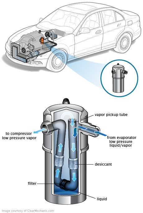 See P2515 repair manual